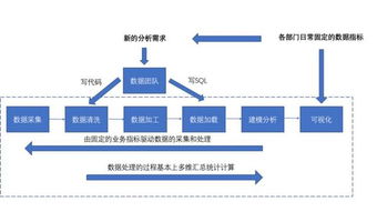 如何实现分析去中心化的客户行为分析平台