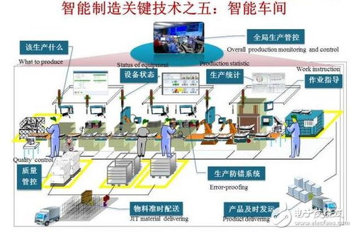 规划篇iv 智能制造及其十大关键技术