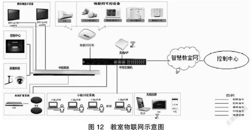 智慧教室技术方案设计与实践